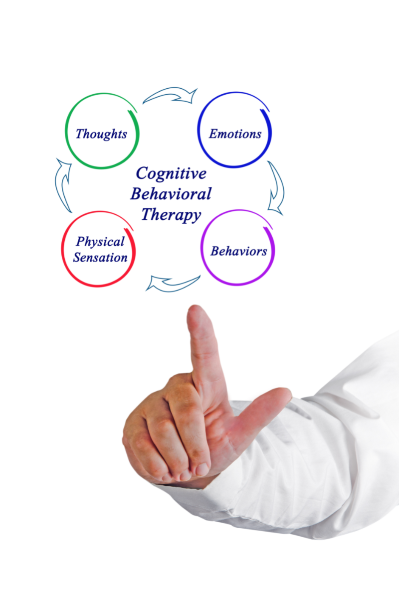 A hand pointing to a graphic showing the CBT cycle including emotions, behaviors, physical sensation, and thoughts. Learn more about the support CBT therapy in New Bern, NC can offer by contacting an online therapist in North Carolina today. A therapist in New Bern, NC can help you today.